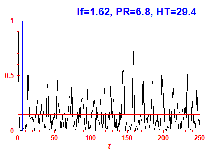 Survival probability